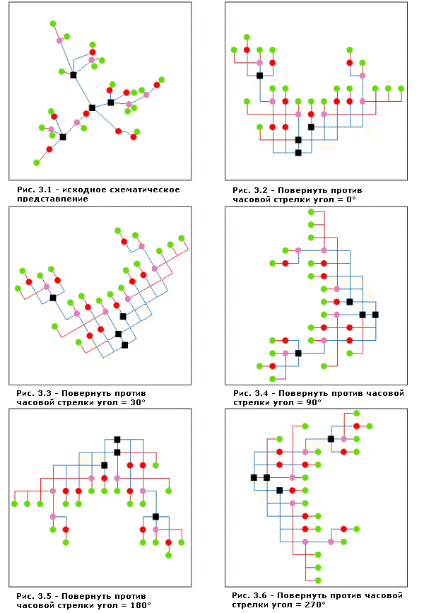 Под прямым углом (Orthogonal)—против часовой стрелки