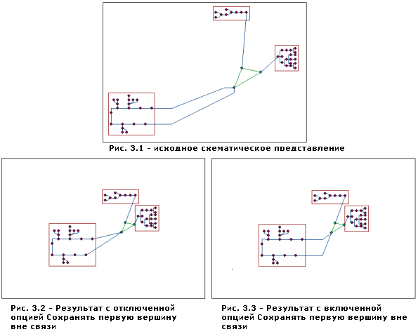 Алгоритм Сжатие (Compression) — флажок Сохранять первую вершину вне контейнера (Keep first vertex outside each container)