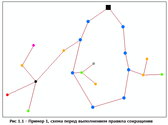 Пример схемы 1, исходное содержимое