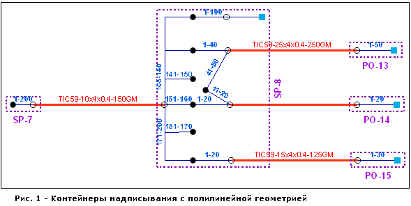 Схематические контейнеры полилиний — могут быть установлены параметры стандартного механизма создания надписей для отображения фиолетовых надписей снаружи схематического контейнера.