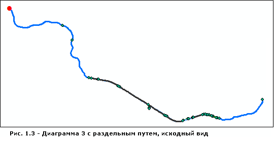 Схема 3 — пример алгоритма компоновки схемы Относительно главной линии