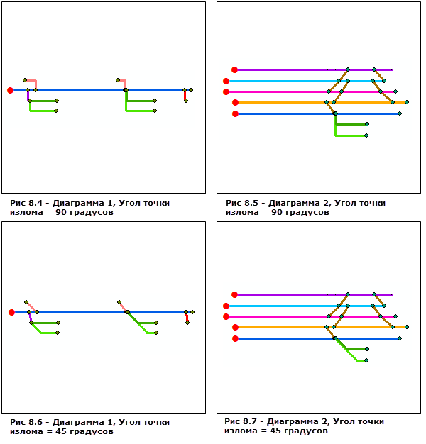 Результат работы примененного к схемам 1 и 2 алгоритма компоновки Относительно главной линии с разными значениями параметра Точка разрыва (Break point)