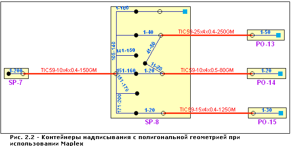 Схематические контейнеры полигонов — можно установить параметры создания надписей Maplex, чтобы надписи отображались снаружи схематических контейнеров.