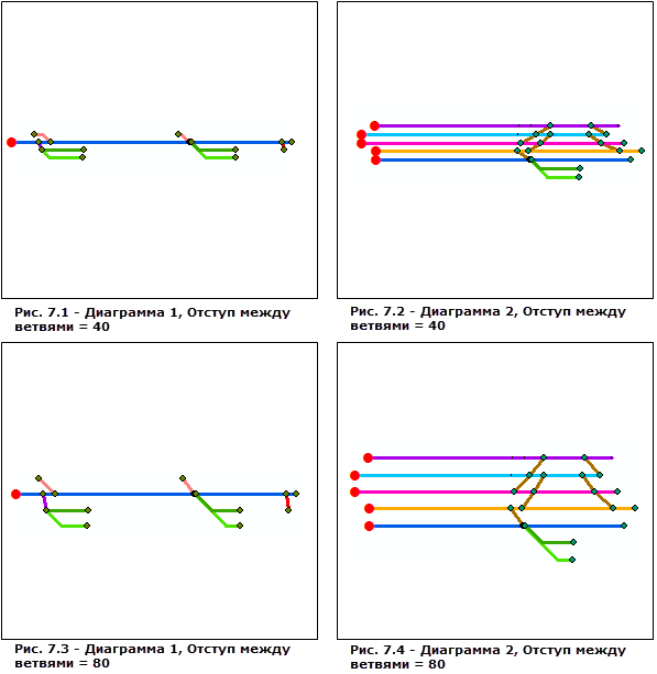 Результат работы примененного к схемам 1 и 2 алгоритма компоновки Относительно главной линии с разными значениями параметра Отступ между ветвями