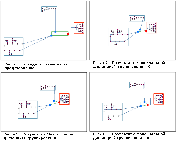 Алгоритм Сжатие (Compression) — параметр Максимальное расстояние для групп (Maximum distance for grouping parameter)