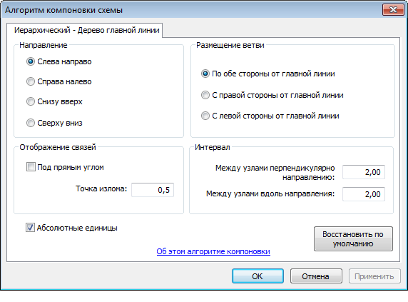 Диалоговое окно Алгоритма компоновки схемы со вкладкой Иерархический — Дерево главной линии