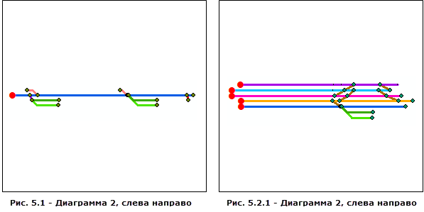 Результат работы примененного к схемам 1 и 2 алгоритма компоновки Относительно главной линии с включенной опцией Слева направо (From left to right)