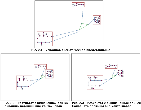 Алгоритм Сжатие (Compression) — флажок Сохранить вершины внутри контейнеров (Keep vertices inside of containers)