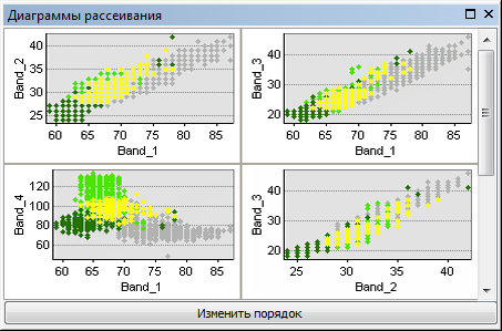 Окно проверки Диаграмм рассеивания