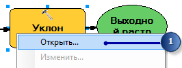 Открыть Уклон