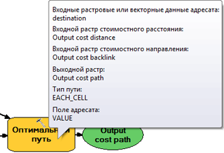 Параметры инструмента Оптимальный путь