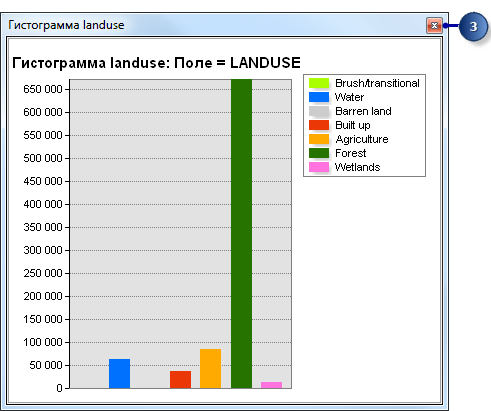 Гистограмма landuse