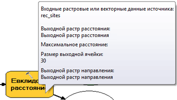 Параметры Евклидова расстояния