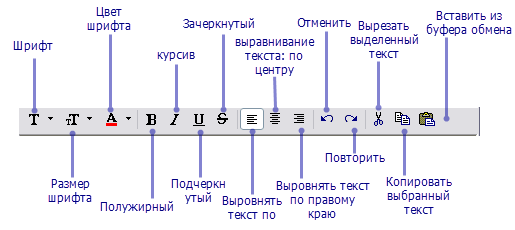 Панель инструментов Редактор описания