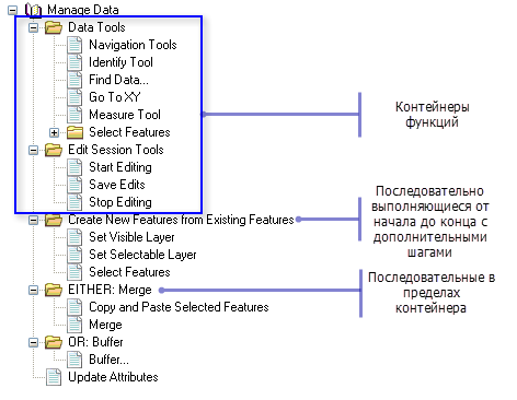 Образец рабочего процесса task assistant с последовательными шагами и шагами, объединенными по функциональности