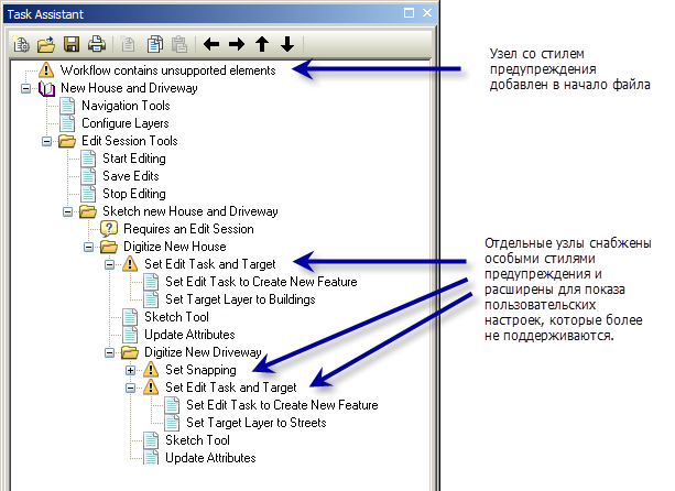 Set Edit команды. Task Assistant PMS.