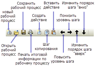 Панель инструментов Помощник задач для разработчиков