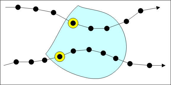 Диаграмма, на которой показано действие выделения с помощью триггера расположения Прибытие (Arriving) для данных отслеживания точки