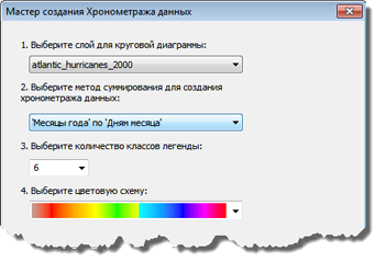 Диалоговое окно «Мастер создания циферблата данных (Create Data Clock Wizard)»