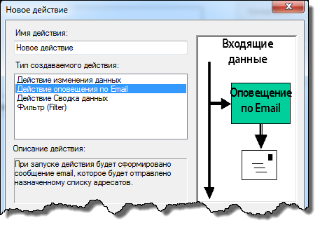 Выберите Действие оповещения по Email (Email Alert Action).