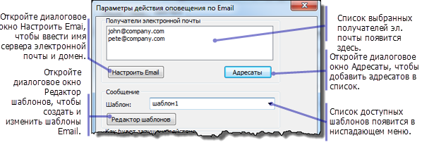 Диалоговое окно Параметры действия оповещения по Email (Email Alert Action Parameters)