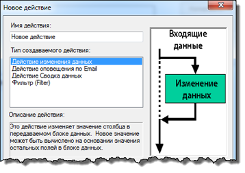 Выберите Действие изменения данных