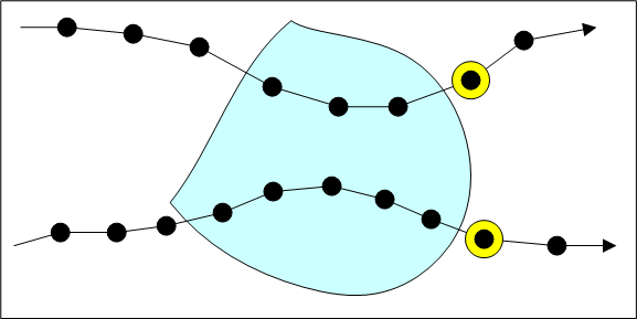 Диаграмма, на которой показано действие выделения с помощью триггера расположения Выход (Departing) для данных отслеживания точки