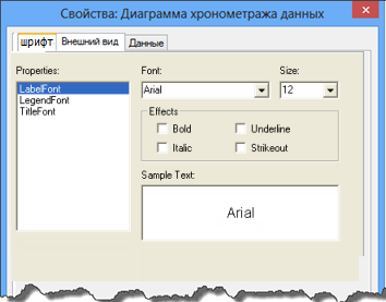 Вкладка Шрифт (Font) в диалоговом окне Свойства data clock (Data Clock Proprties)