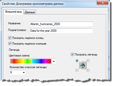 Вкладка Оформление (Appearance) в диалоговом окне Свойства data clock (Data Clock Proprties)