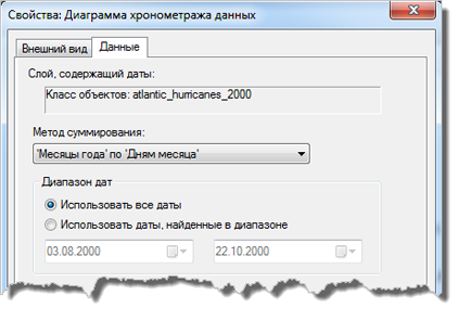 Вкладка Данные (Data) в диалоговом окне Свойства data clock (Data Clock Proprties)