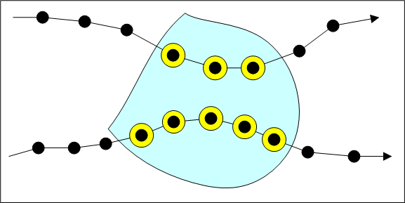 Схема, показывающая действие выделения, использующее триггер расположения Пересекает (Intersects) для данных трека точек