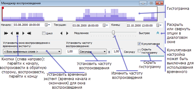 Диалоговое окно Менеджер воспроизведения