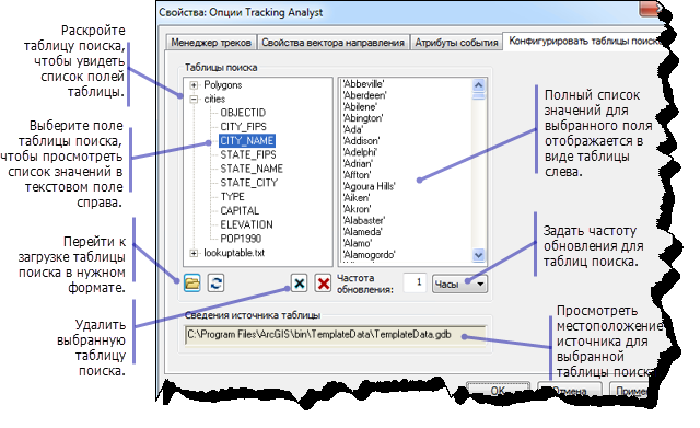 Закладка Настройка таблиц поиска (Configure Look Up Tables) в диалоговом окне Свойства глобальных настроек Tracking Analyst Global (Tracking Analyst Global Settings Properties)