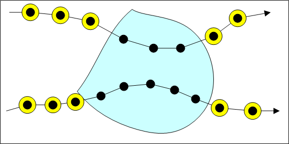 Схема, показывающая действие выделения, использующее триггер расположения Не пересекает (Not Intersects) для данных трека точек