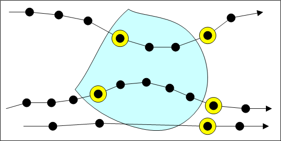 Диаграмма, на которой показано действие выделения с помощью триггера расположения Трек пересекает (Track Crosses) для отслеживания данных точки