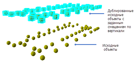 Точечные объекты, использующие инструмент Дублировать по вертикали внутри Редактора 3D Точечные объекты, использующие инструмент Дублировать по вертикали внутри Редактора 3D