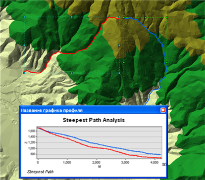 Результаты пути с максимальным уклоном Результаты пути с максимальным уклоном