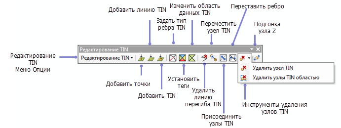 Инструменты панели инструментов Редактирование TIN (TIN Editing) Инструменты панели инструментов Редактирование TIN (TIN Editing)