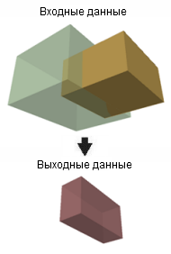 Операция Пересечь 3D (Intersect 3D) в действии Операция Пересечь 3D (Intersect 3D) в действии