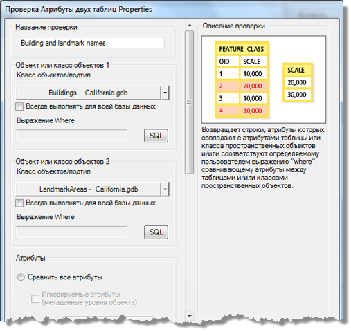 Диалоговое окно свойств проверки Таблицы на таблицу атрибутов Диалоговое окно свойств проверки Таблицы на таблицу атрибутов
