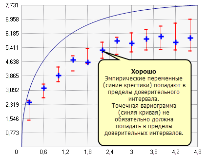 Построение корректной модели Построение корректной модели