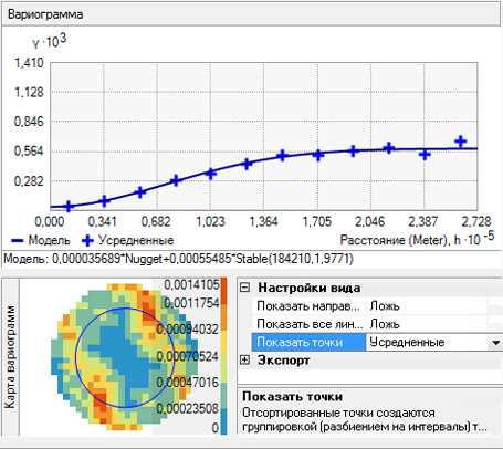 Только усредненные значения Только усредненные значения