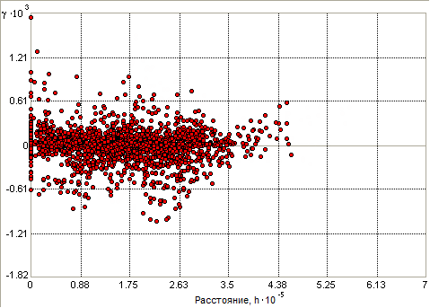 Инструмент Направление поиска (Search Direction) (восток) Инструмент Направление поиска (Search Direction) (восток)