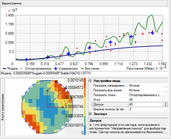 График вариограммы с линиями График вариограммы с линиями