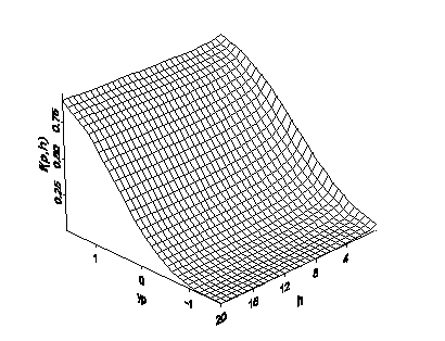 Двумерное распределение для вероятности и расстояния Двумерное распределение для вероятности и расстояния