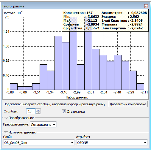 Гистограмма логарифмического преобразования Гистограмма логарифмического преобразования