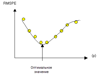 График степенной функции График степенной функции