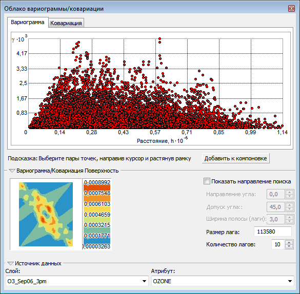 Иллюстрация инструмента Облако вариограммы/ковариации