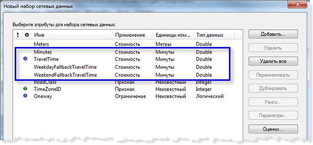 Стоимостные атрибуты Стоимостные атрибуты