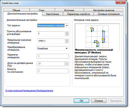 Дополнительные настройки слоя анализа размещения-распределения